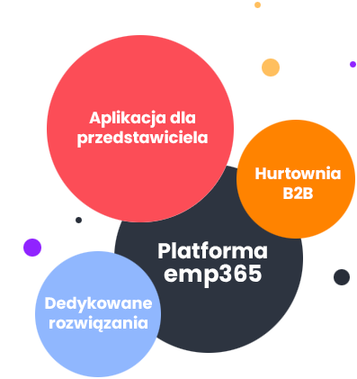 zalety systemu SFA od emp365